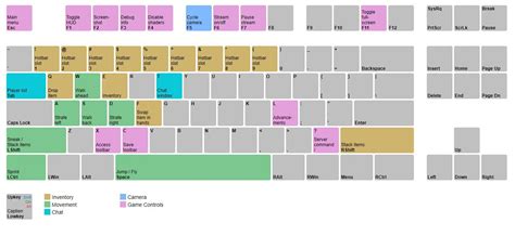 Image result for Minecraft Java Cheat Sheet