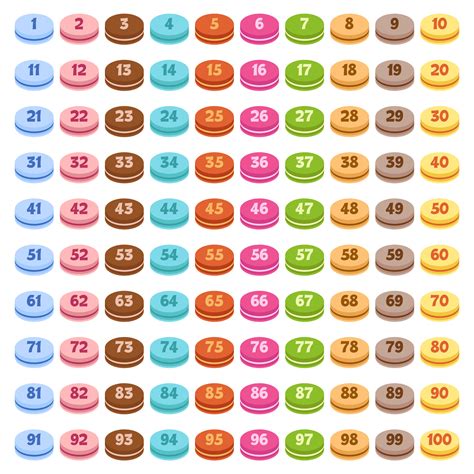 Image result for Hundreds Chart Number Patterns