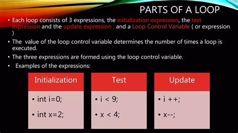 Image result for Any Looping Mechanism