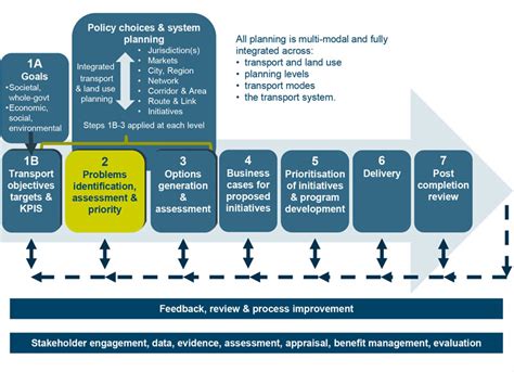 Image result for Problem Assessment Examples