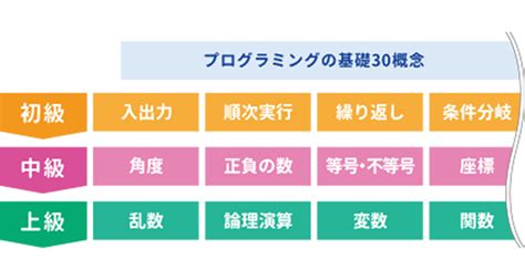 Bring Back Intire Programming に対する画像結果