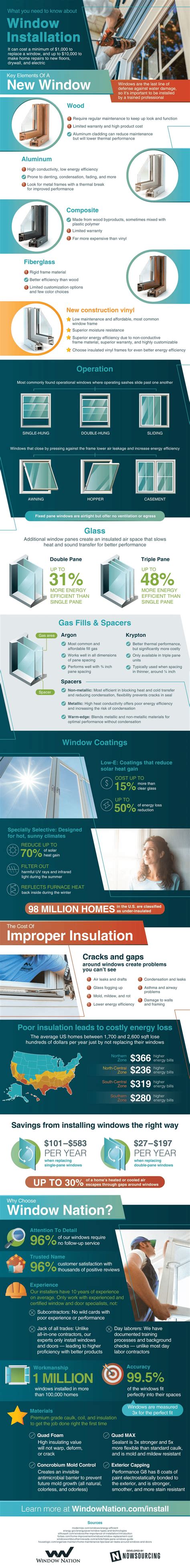 Image result for System Window Installation