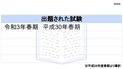 Complex NoSQL Query に対する画像結果