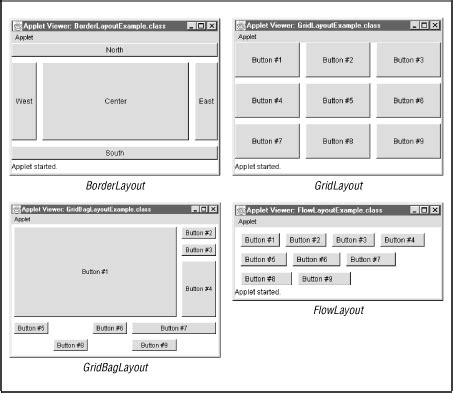 Image result for Java Swing Layouts