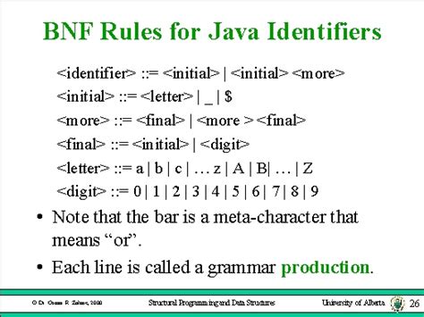 Image result for Java Identifiers