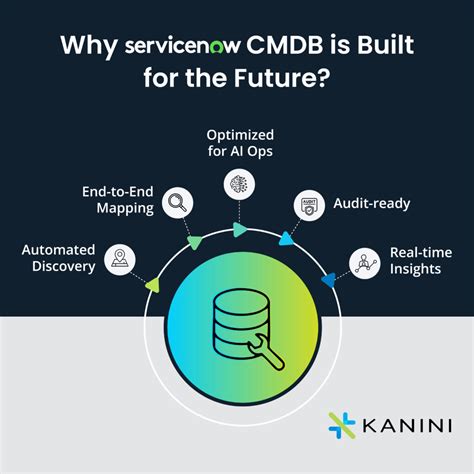 ServiceNow CMDB and Software Asset Management に対する画像結果