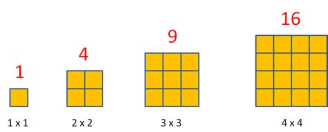 Image result for Square Number Pattern
