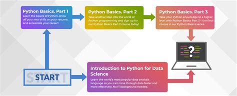 Image result for Writing Python Code