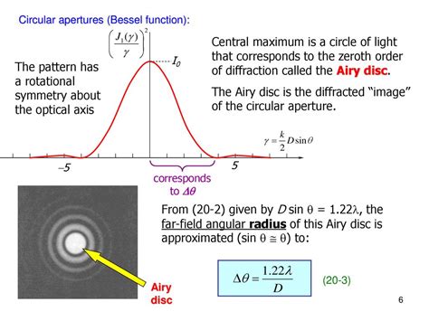 Circular Aperture Diffraction and Interference に対する画像結果