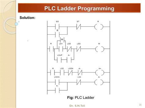Ladder Programming Flowline に対する画像結果