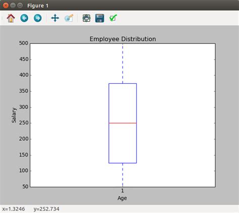 Box Plot Python に対する画像結果