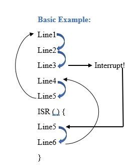 Afbeeldingsresultaten voor Arduino Interrupt Rising and Falling
