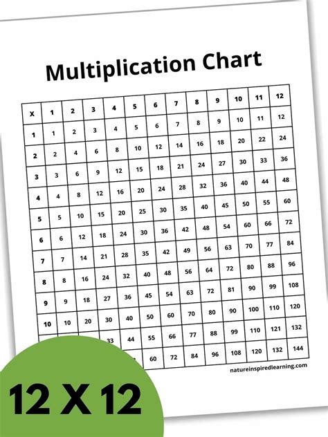 Image result for Multiplication Chart 1-15 Printable