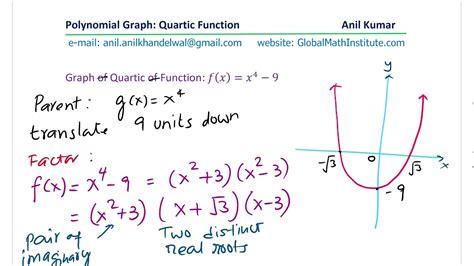Image result for Quadratic Cubic Quartic Graphs