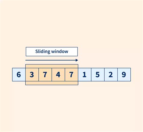Image result for Sliding Window in Software Project Management