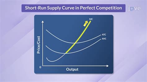 Pure Competition Short Run Graphs に対する画像結果