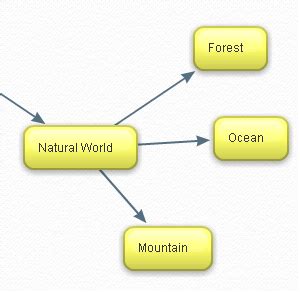 Toradh íomhá ar Clustering for Research Paper Example