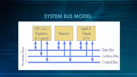 Image result for Bus Connection On System Unit