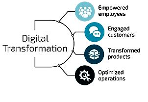 Image result for Digital Display Scratch