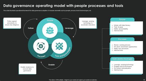 Federated Data Governance Operating Model に対する画像結果