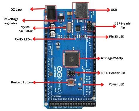 Arduino Mega 2560 Pro Pinout に対する画像結果