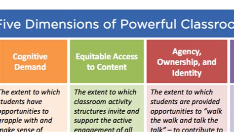 Collaborative Teacher Inquiry に対する画像結果