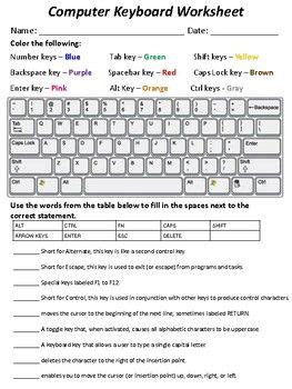 Image result for Identify Keys On Computer Keyboard Worksheet