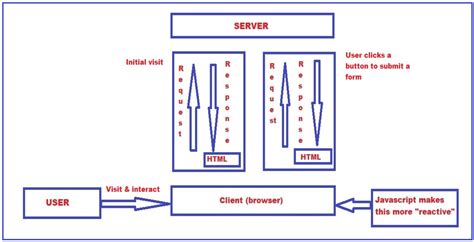 Image result for How Web Worker Works in JavaScript Diagram