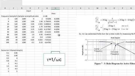 Image result for Bode Plot Sheet