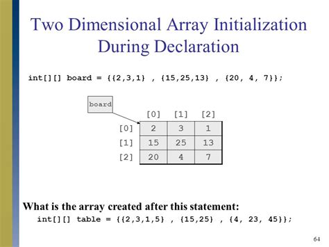 Image result for two dimensional array initialization