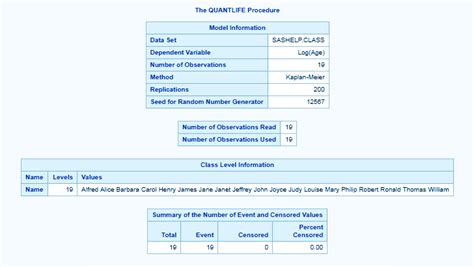 Image result for SAS Code Quantile Regression