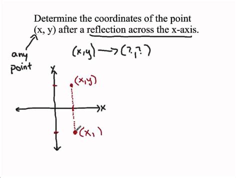Image result for Reflection Function Notation