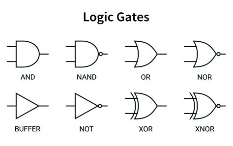 Toradh íomhá ar Boolean Algebra Graph
