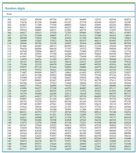 Image result for Random Number Digits Printable PDF