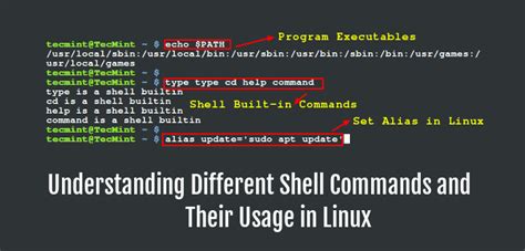 Command-Prompt Linux Commands માટે ઇમેજ પરિણામ