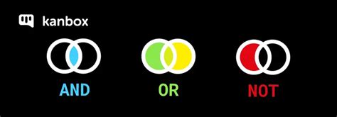 Bildergebnis für The Complete Set of Boolean Operators