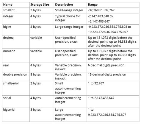 Toradh íomhá ar What Is Real Data Type in SQL