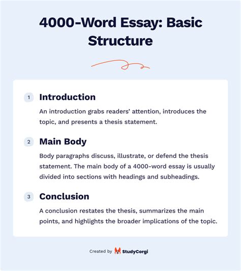 Image result for Structure Essay-Writing
