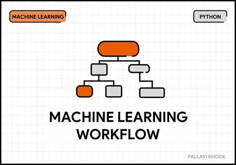 Image result for General Machine Learning Workflow