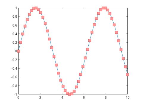 MATLAB Mark に対する画像結果