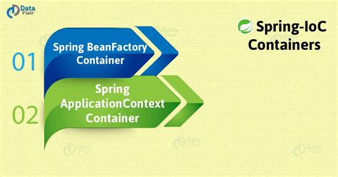 Image result for IOC in Spring