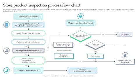 Image result for Inspection Process Flow Chart