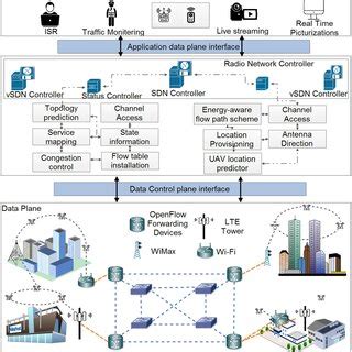 Afbeeldingsresultaten voor Software Defined Network Offloading