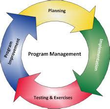 Image result for Program Management Module