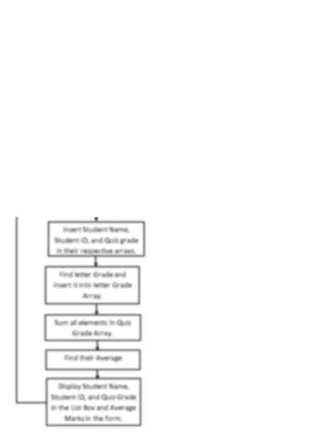 Image result for Algorithm Pseudocode and Flow Diagram