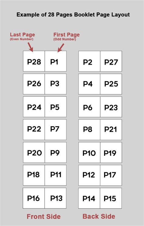 Image result for Resource Book Layout