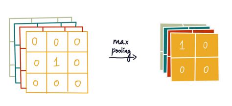 Image result for SQL Join Infographic