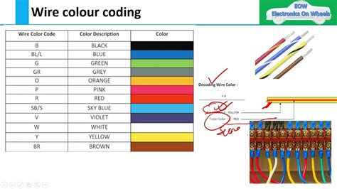 Image result for Wiring Harness Color Code