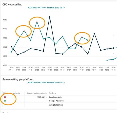 Image result for Making an Algorithm