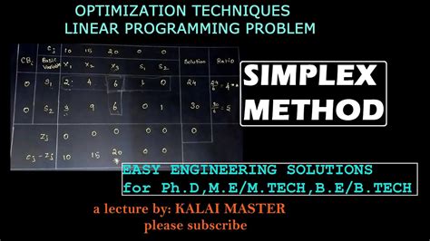 Image result for LPP Leneaior Programing Simplex Method Methood